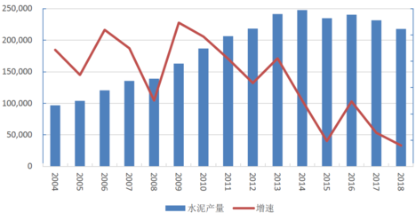 水泥行业发展现状及信用风险展望